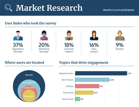 market research results example